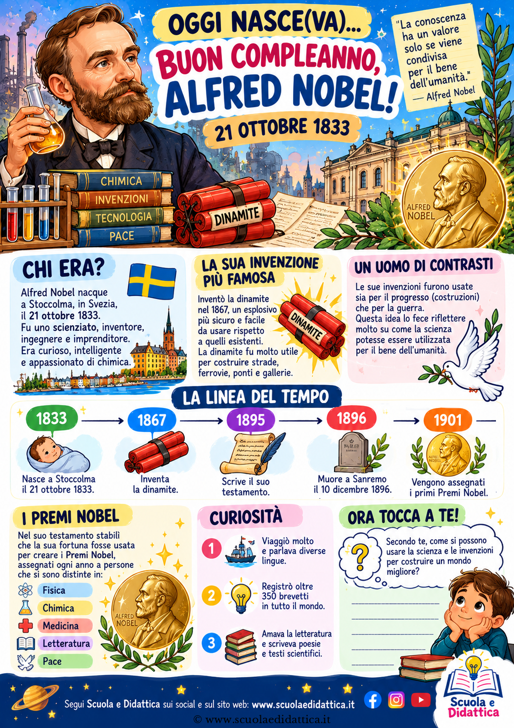 Alfred Nobel tutte le schede in pdf